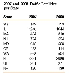 Datos de Accidentes de Tráfico