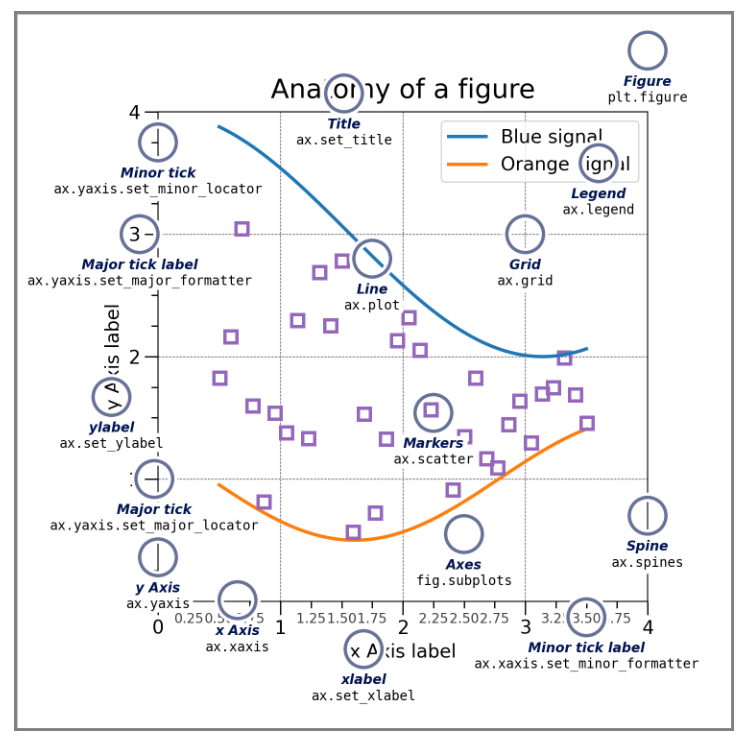 Imagen del tutorial de Matplotlib