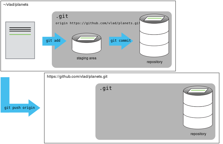 git push origin main