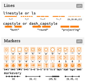 Tipos de líneas, imagen de la Cheatsheets de Matplotlib