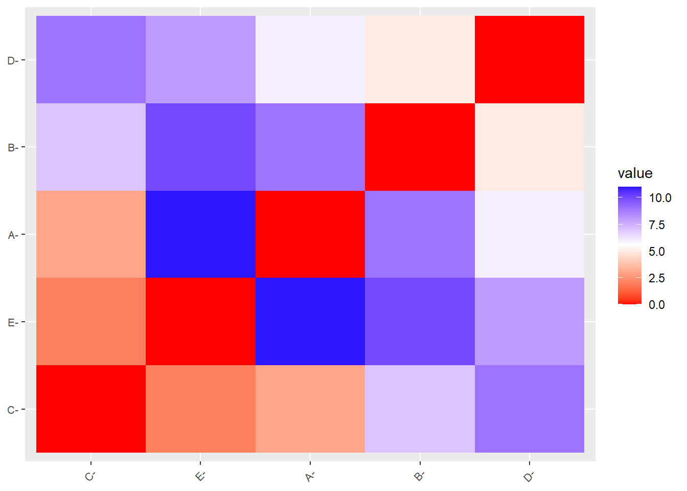 Heatmap de la matriz de distancias