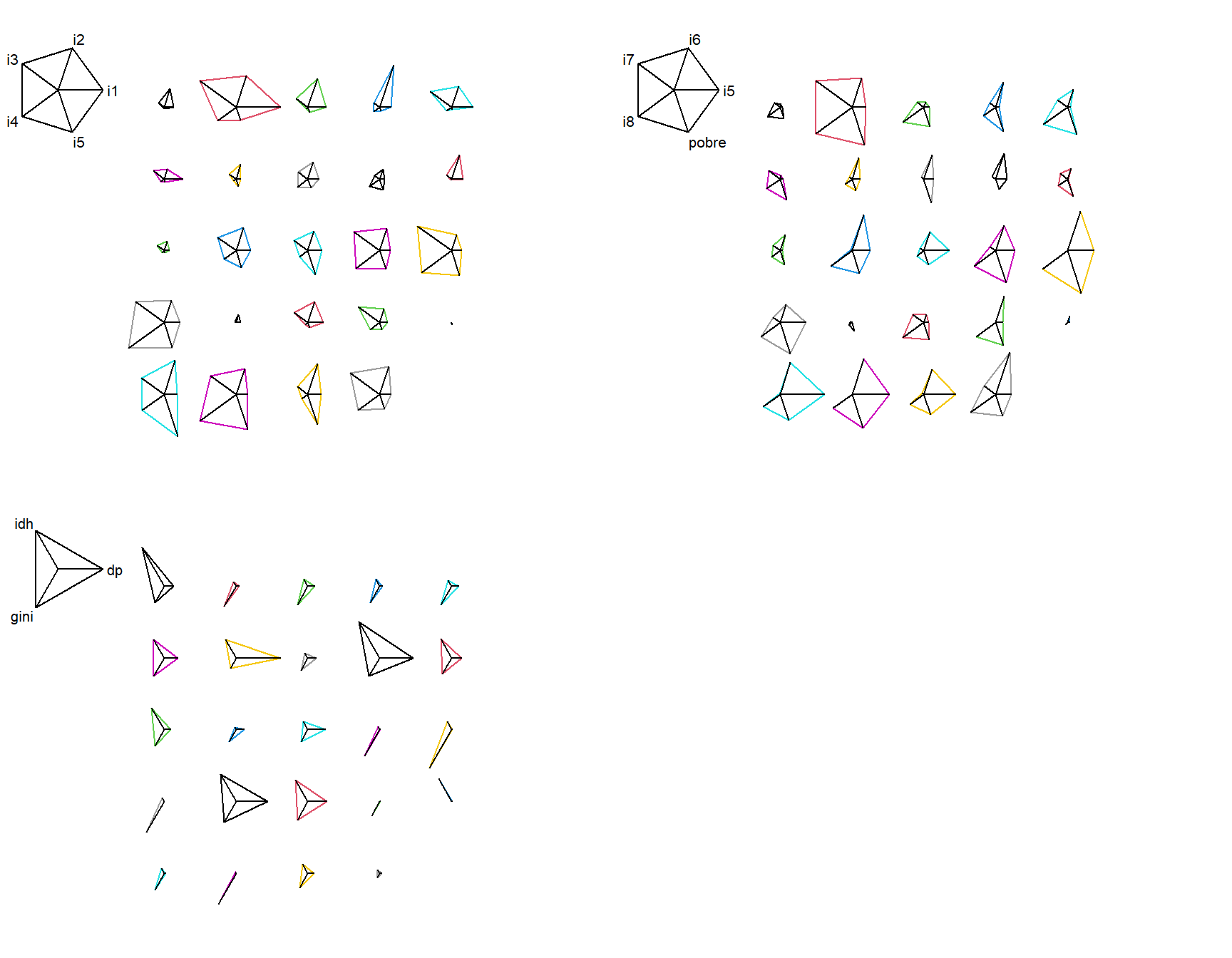 Gráfico de estrellas