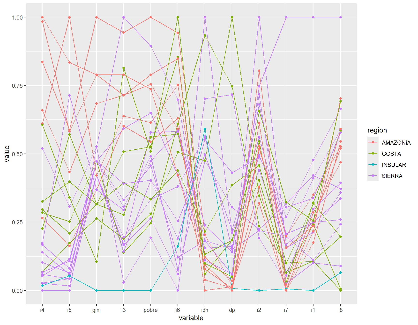 Gráfico de paralelas