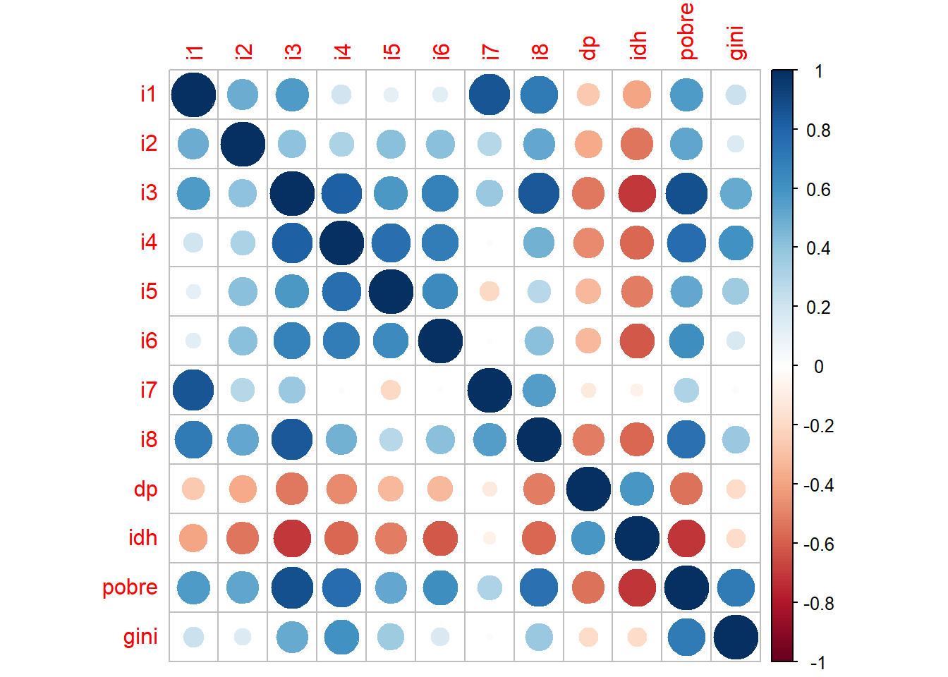 Gráfico de correlaciones