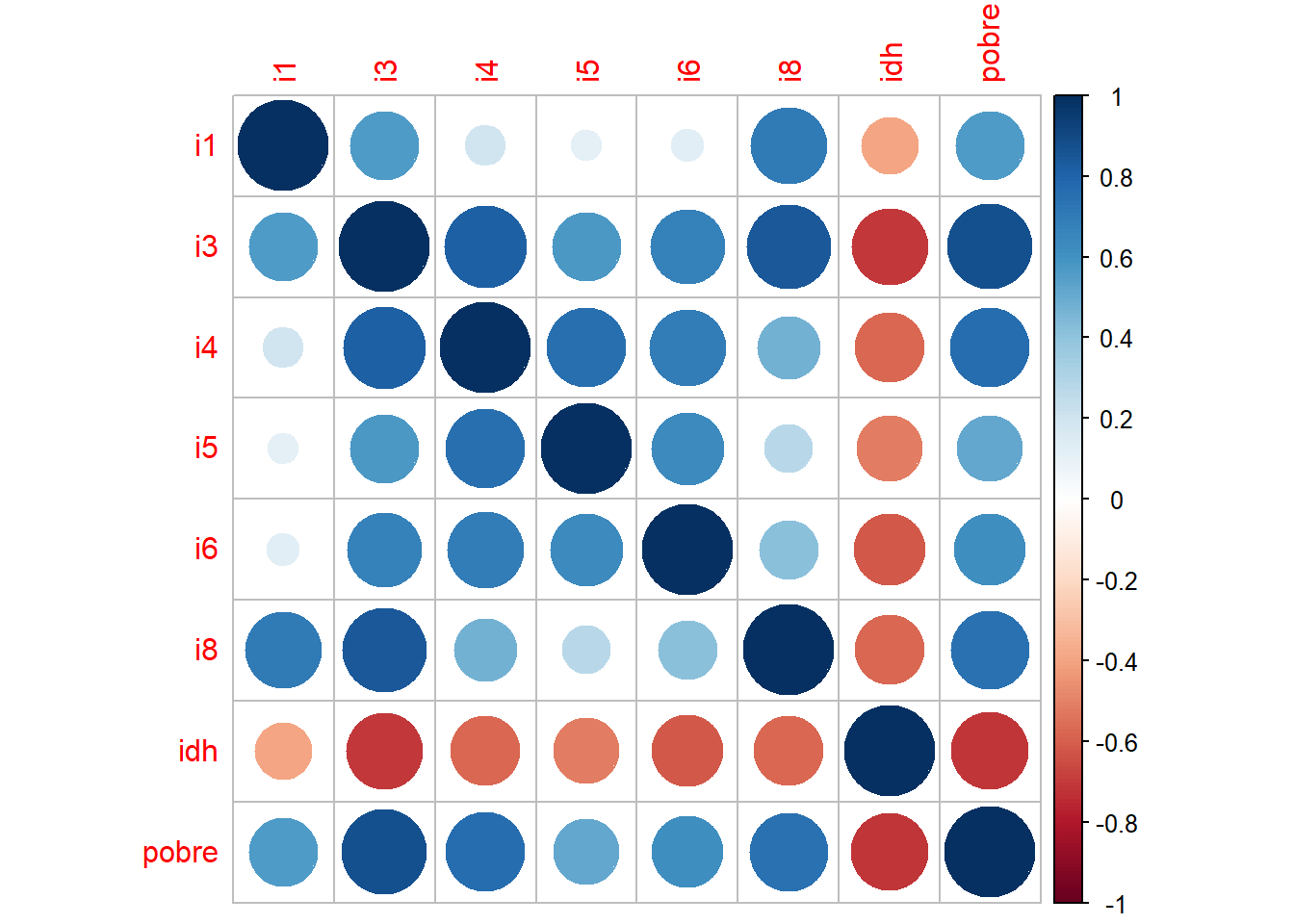 Gráfico de correlaciones ajustado