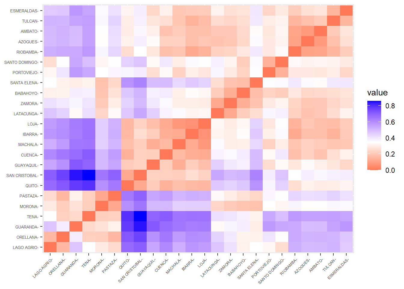 Heatmap de la matriz de distancias
