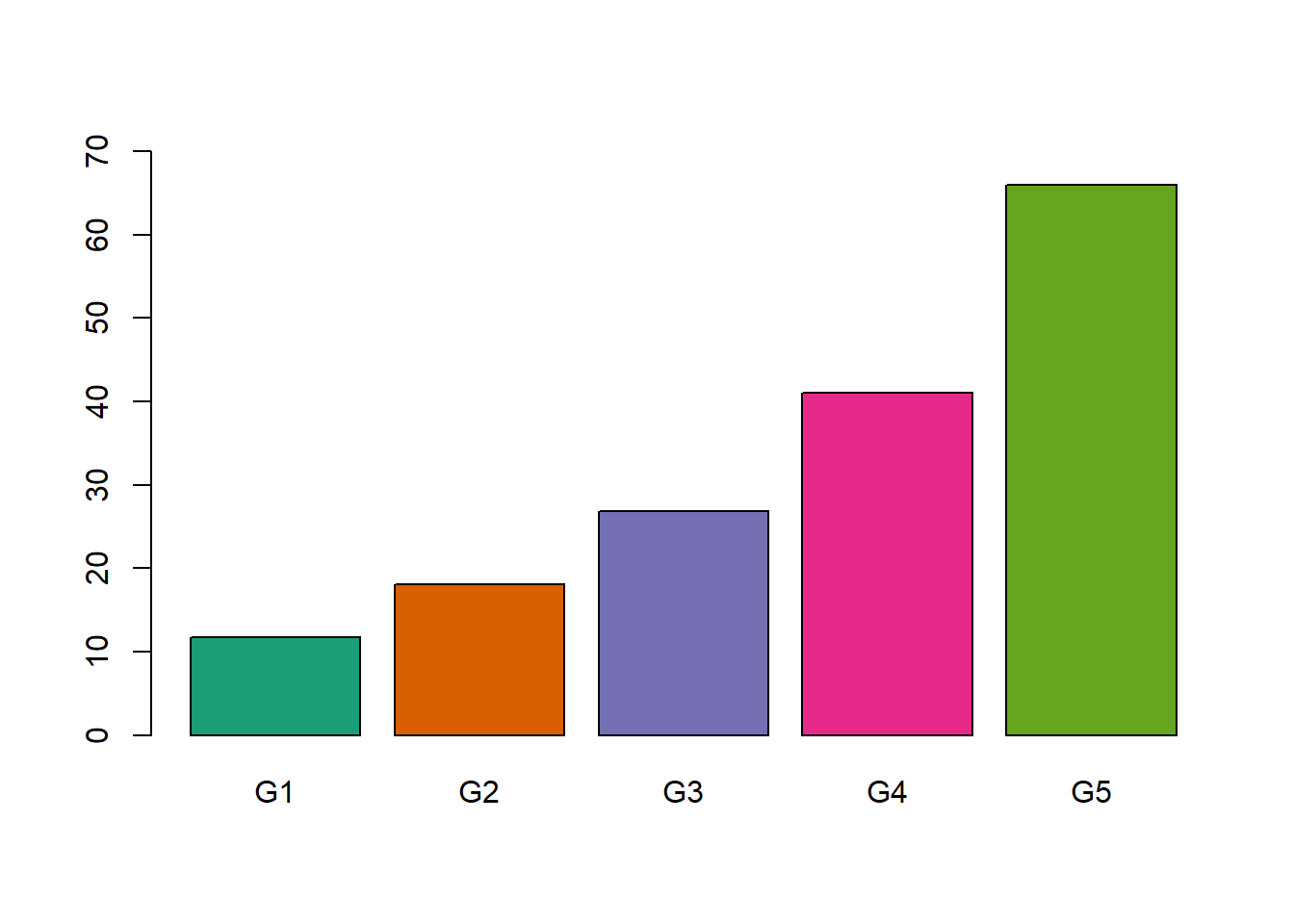 Comparación de los clusters con los 4 métodos.