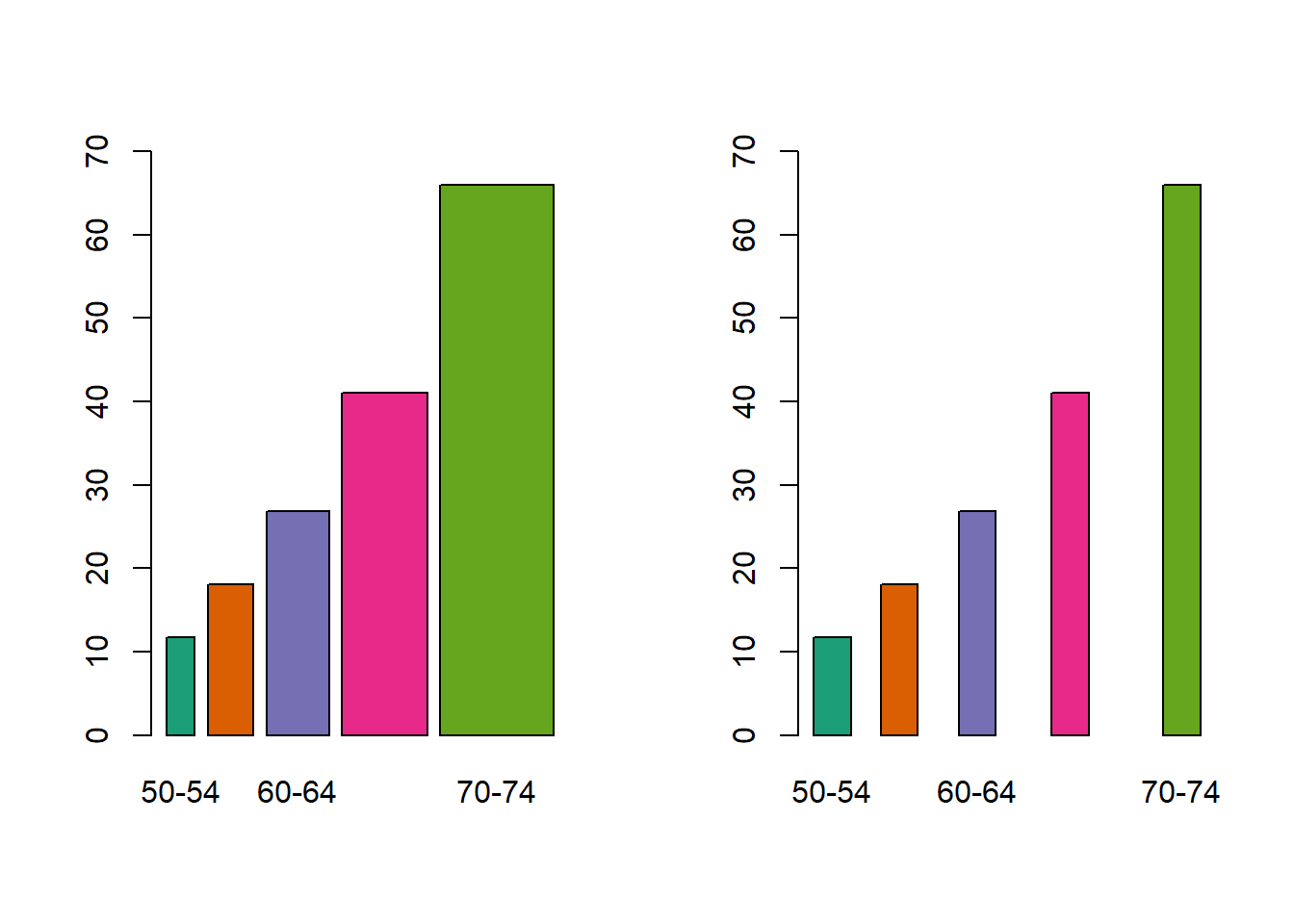 Heatmap de la matriz de distancias