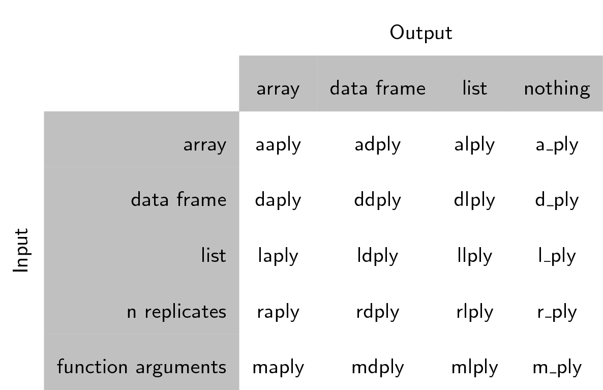 Imagen de Software Carpentry