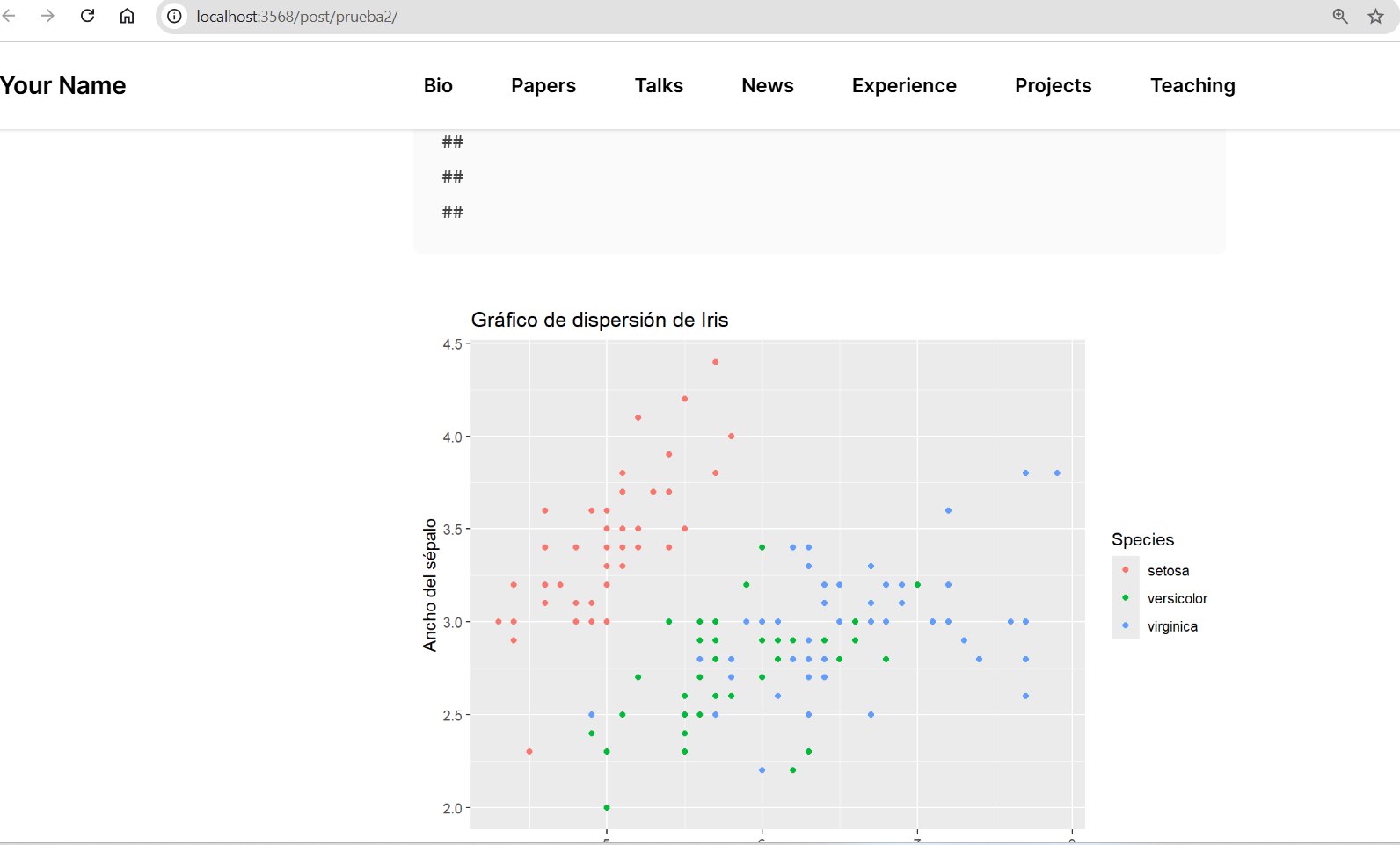 Plot de prueba