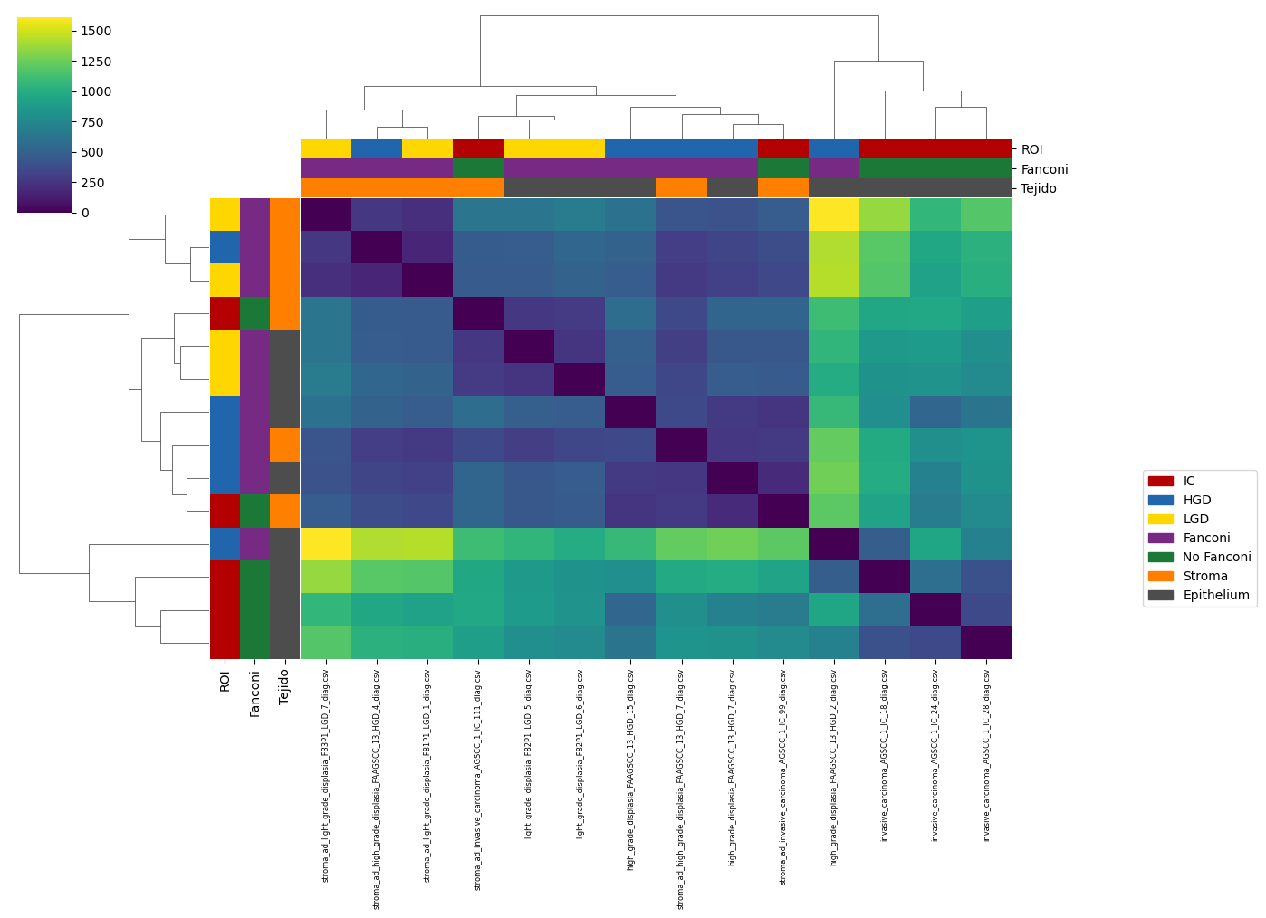 Clustering – Workshop TDA